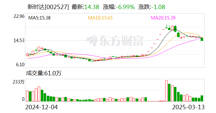 吉电股份：截至2025年03月31日，公司股东总户数164,812户