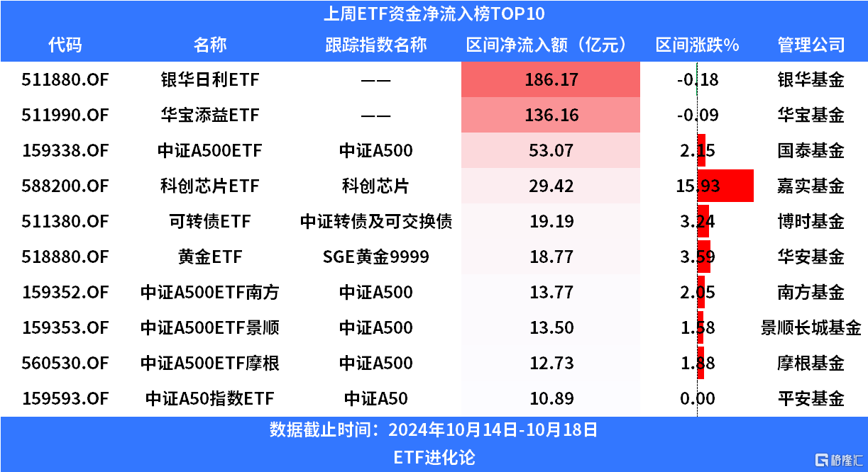 跨境ETF走弱，招商利安新兴亚洲精选ETF跌3.98%