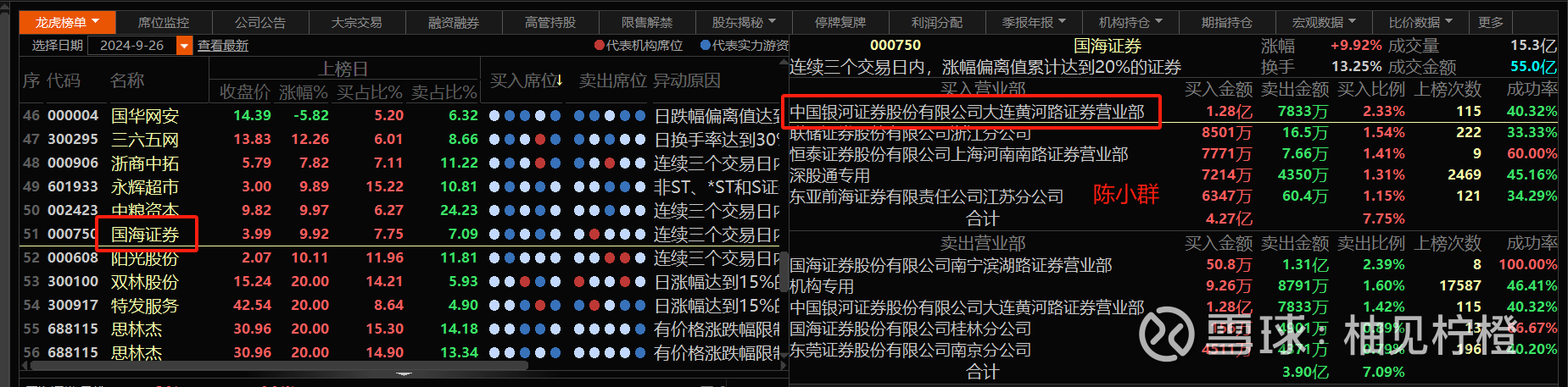 数据复盘丨34股获主力资金净流入超亿元 龙虎榜机构抢筹9股
