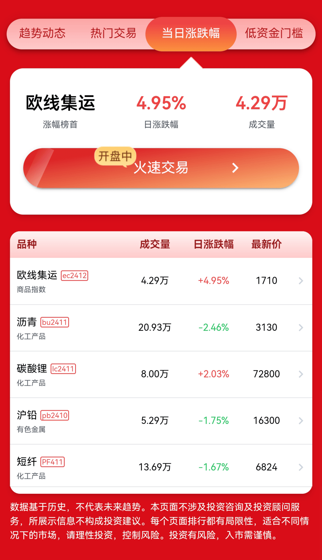 避险资金涌入，国内期货市场买爆了