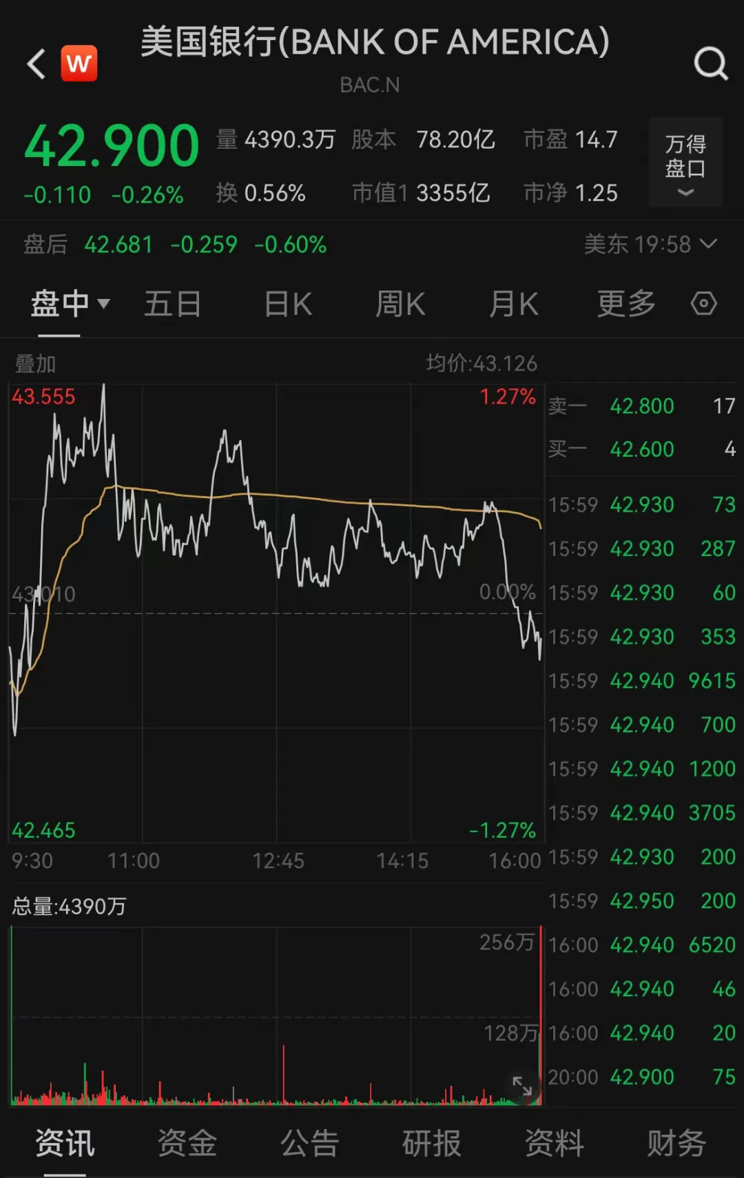 巴菲特，突发！一则消息疯传