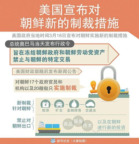 加拿大对苏丹人员采取制裁措施