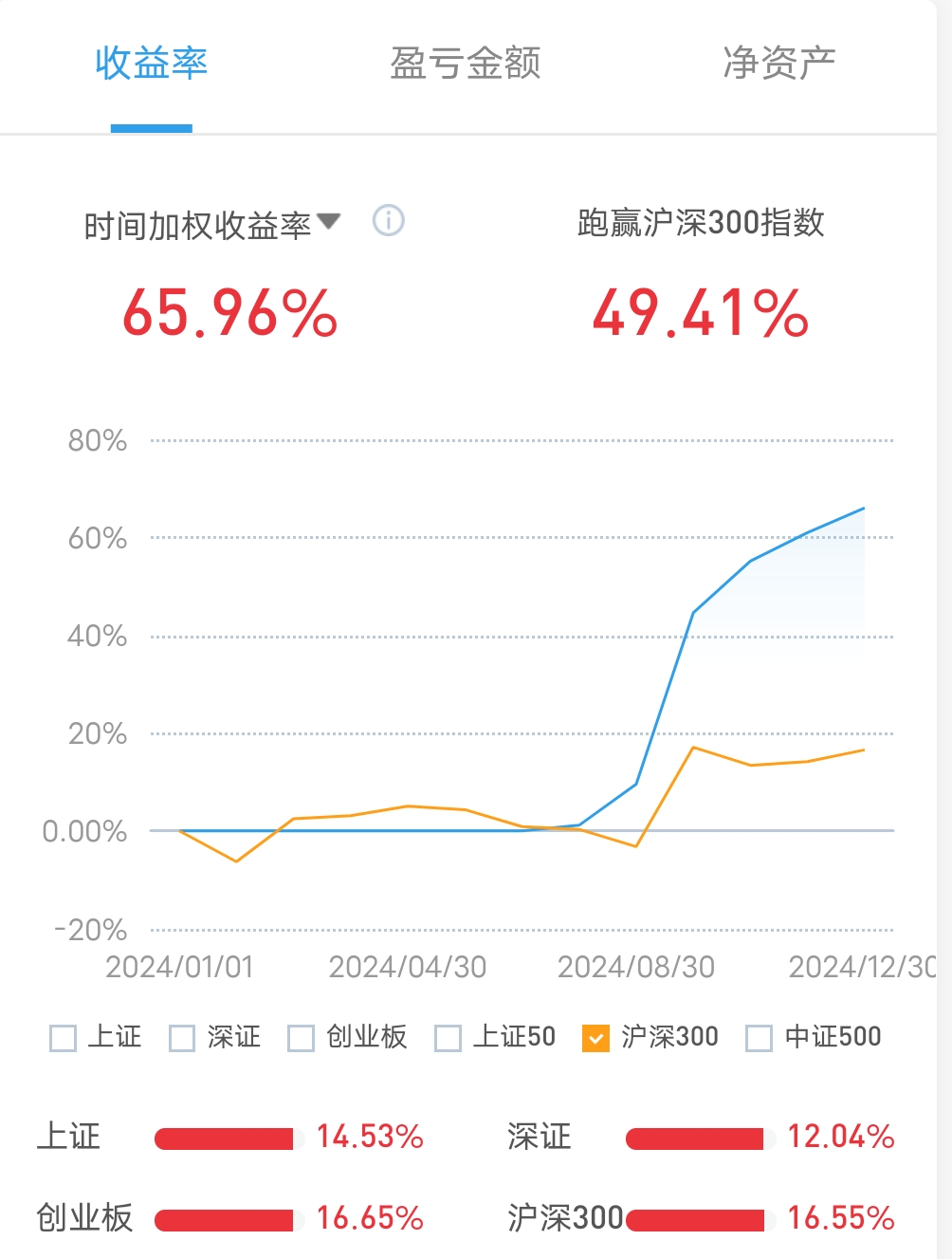 南网能源：截至2025年3月31日公司合并普通账户和融资融券信用账户的持有人数为114639