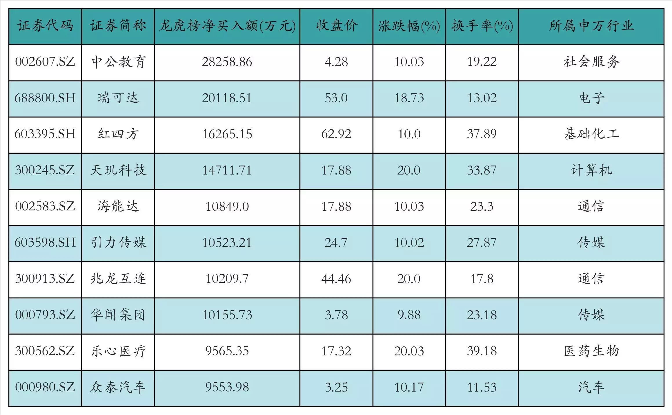 287.90亿港元，南向资金今日净买入金额创历史次高