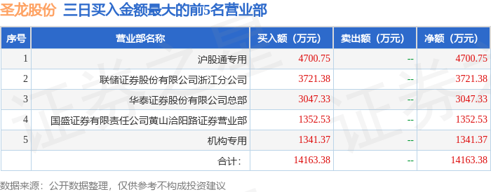 浙江华远4月3日龙虎榜数据