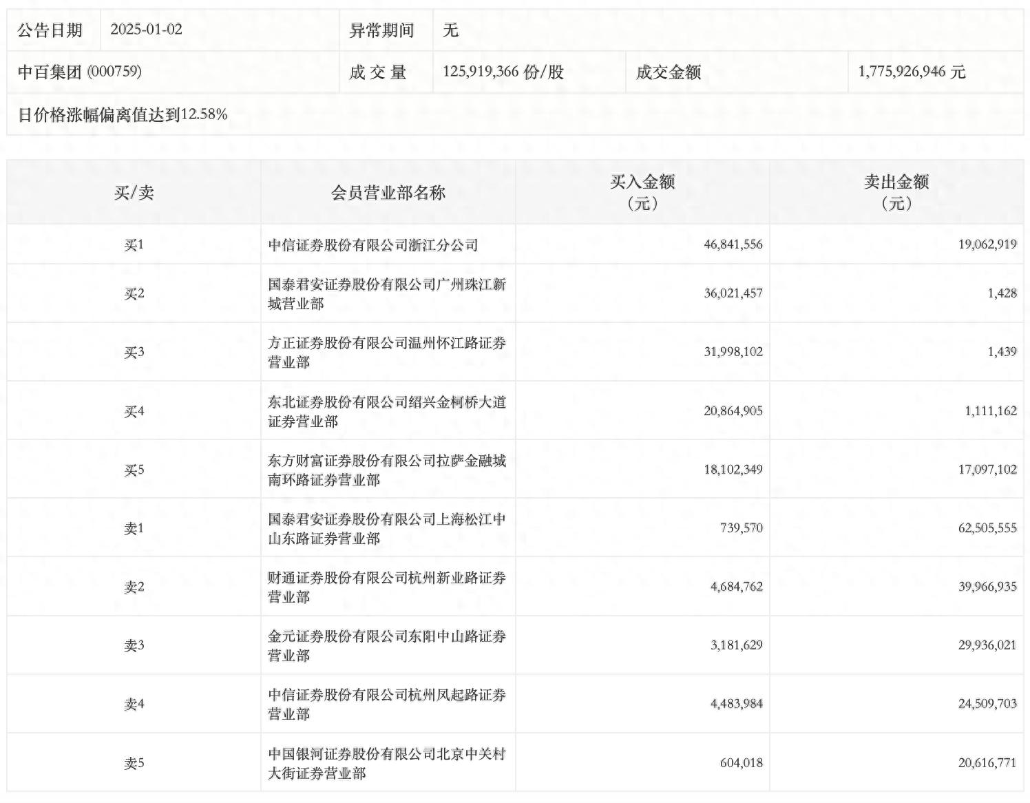 浙江华远4月3日龙虎榜数据