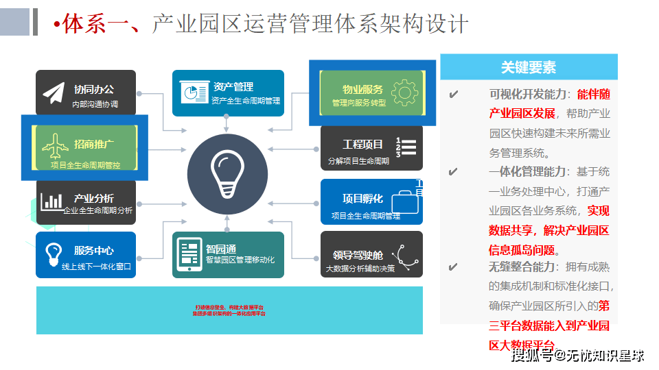 数字产业新动能持续积聚