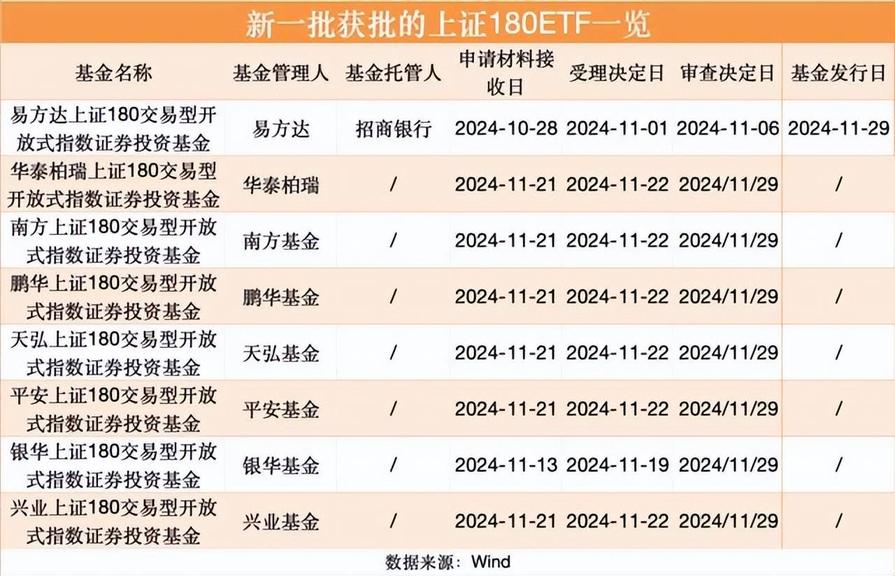 中证科创创业50指数ETF今日合计成交额4.62亿元，环比增加76.65%