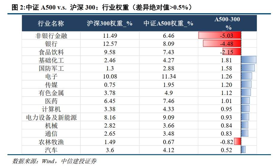 中证1000指数ETF今日合计成交额21.97亿元，环比增加67.65%