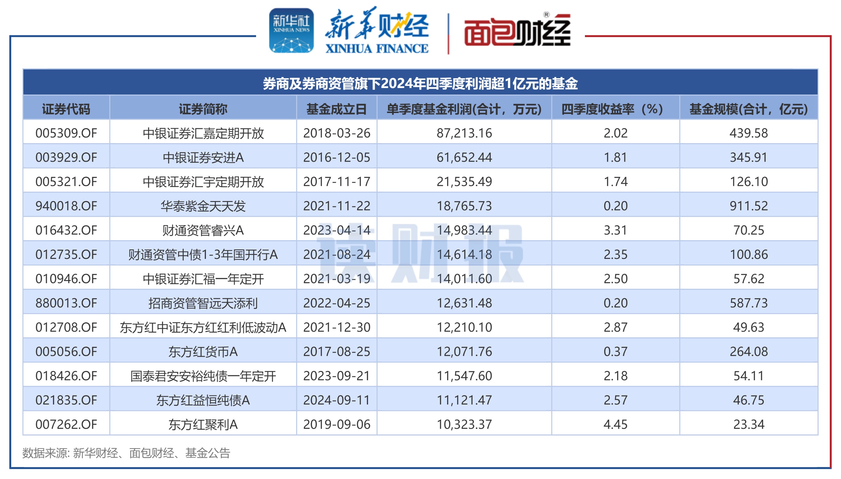 新开户和两融数据大增！券商一季度业绩稳了？