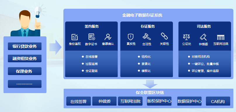 金融监管总局：商业银行应当将增信服务机构增信余额纳入统一授信管理