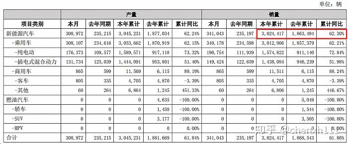 上海证券给予比亚迪买入评级，2025Q1累计出口同比提升111%