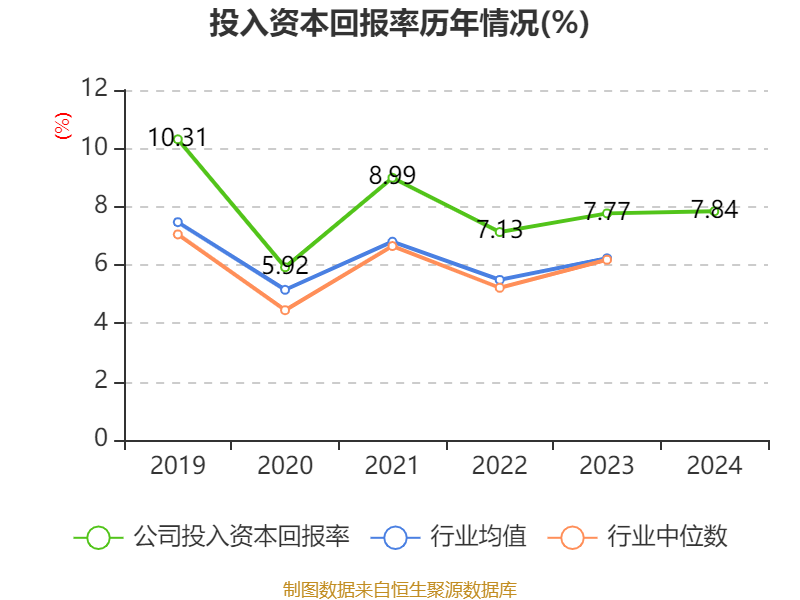因赛集团：2024年净亏损4504.29万元 拟10转4.9股