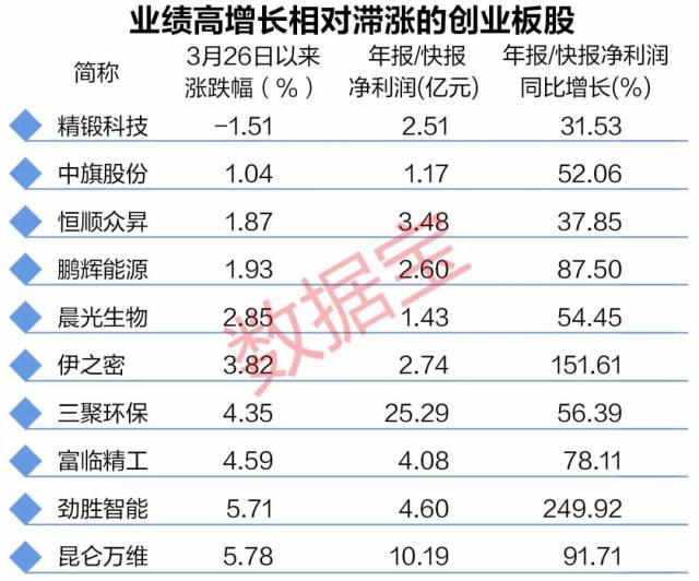 晨光生物：一季度净利同比预增133.21%—210.95%
