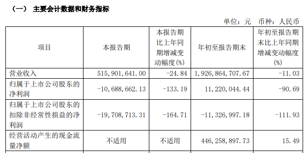 莱美药业：截至2025年3月31日，公司股东户数为30,432