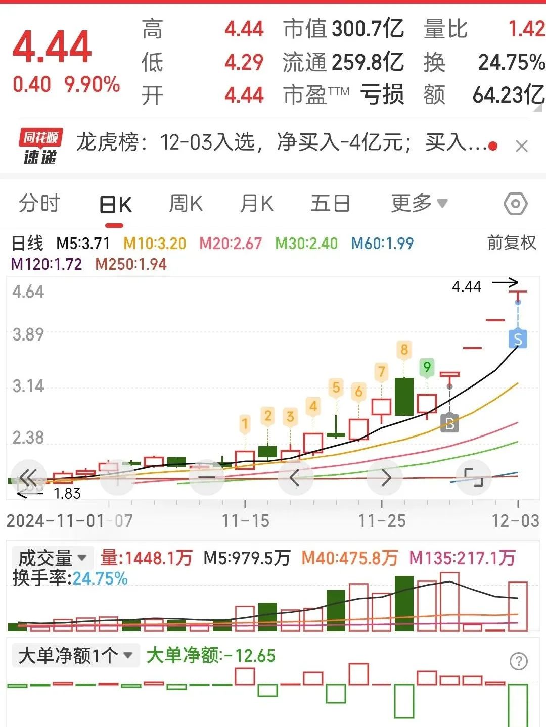 转基因概念涨4.44%，主力资金净流入这些股