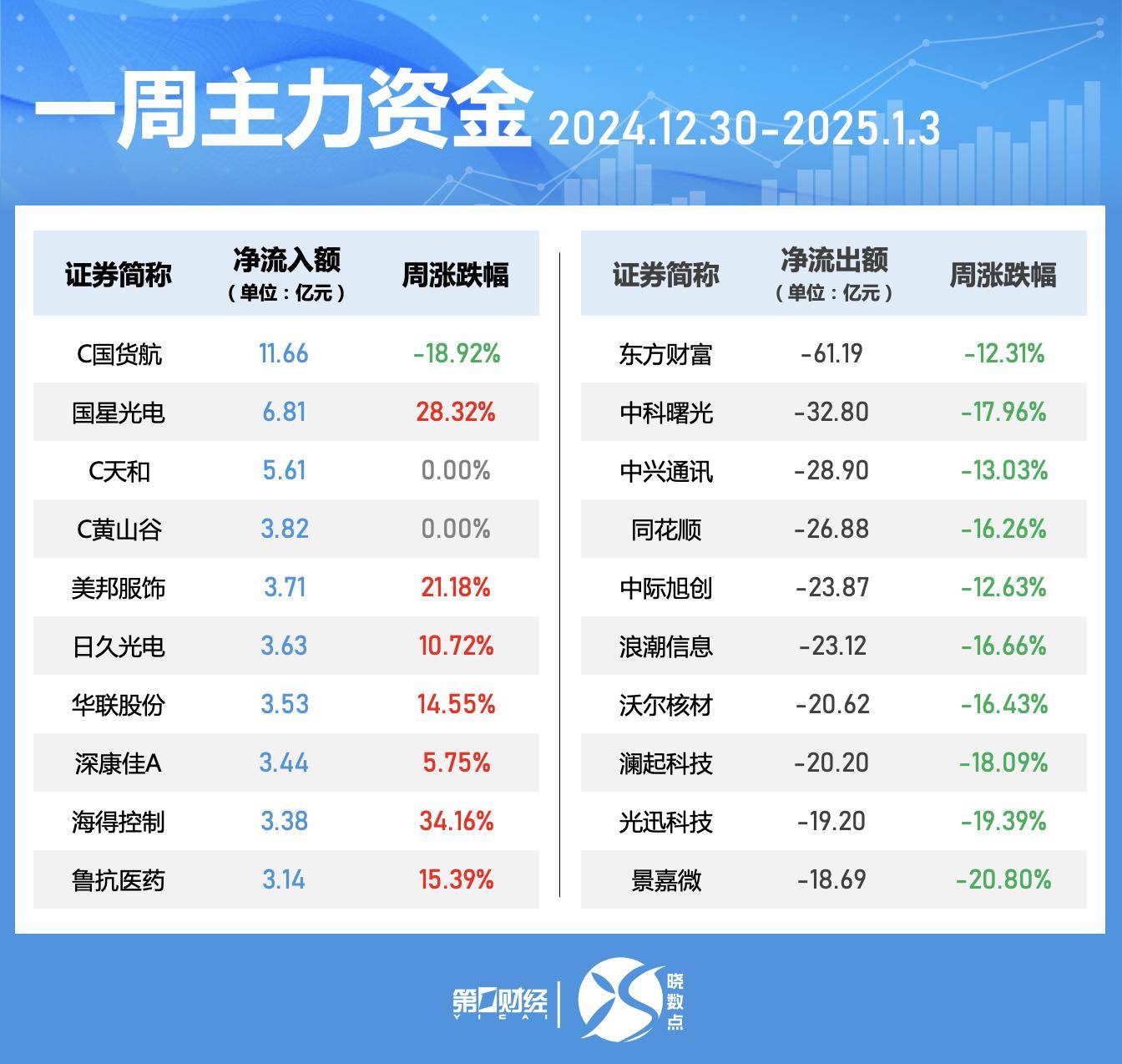 转基因概念涨4.44%，主力资金净流入这些股
