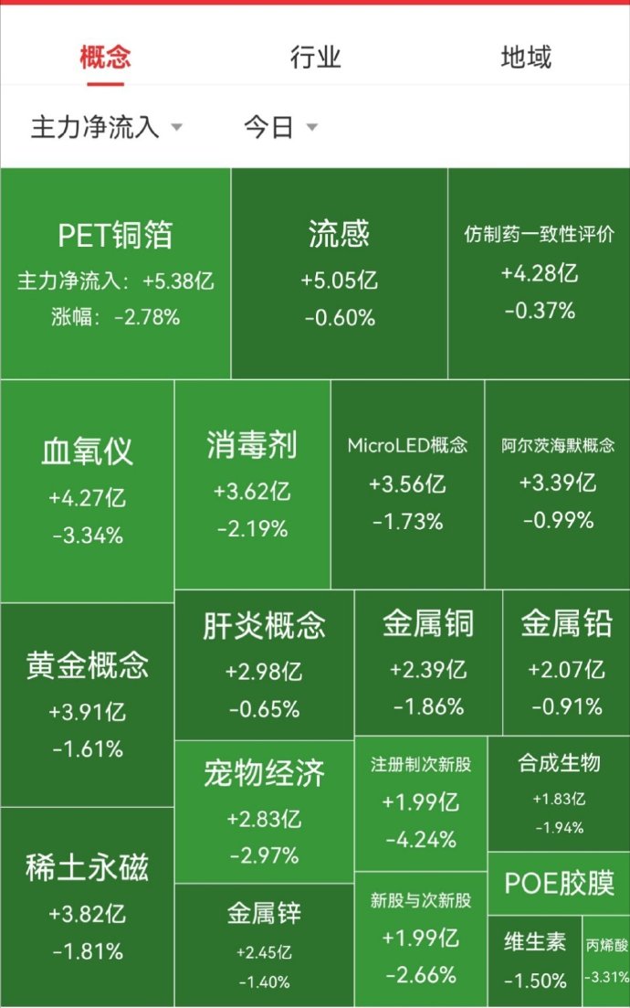 转基因概念涨4.44%，主力资金净流入这些股
