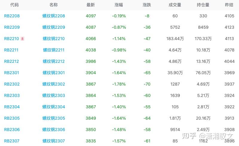 （2025年4月8日）今日螺纹钢期货价格行情查询