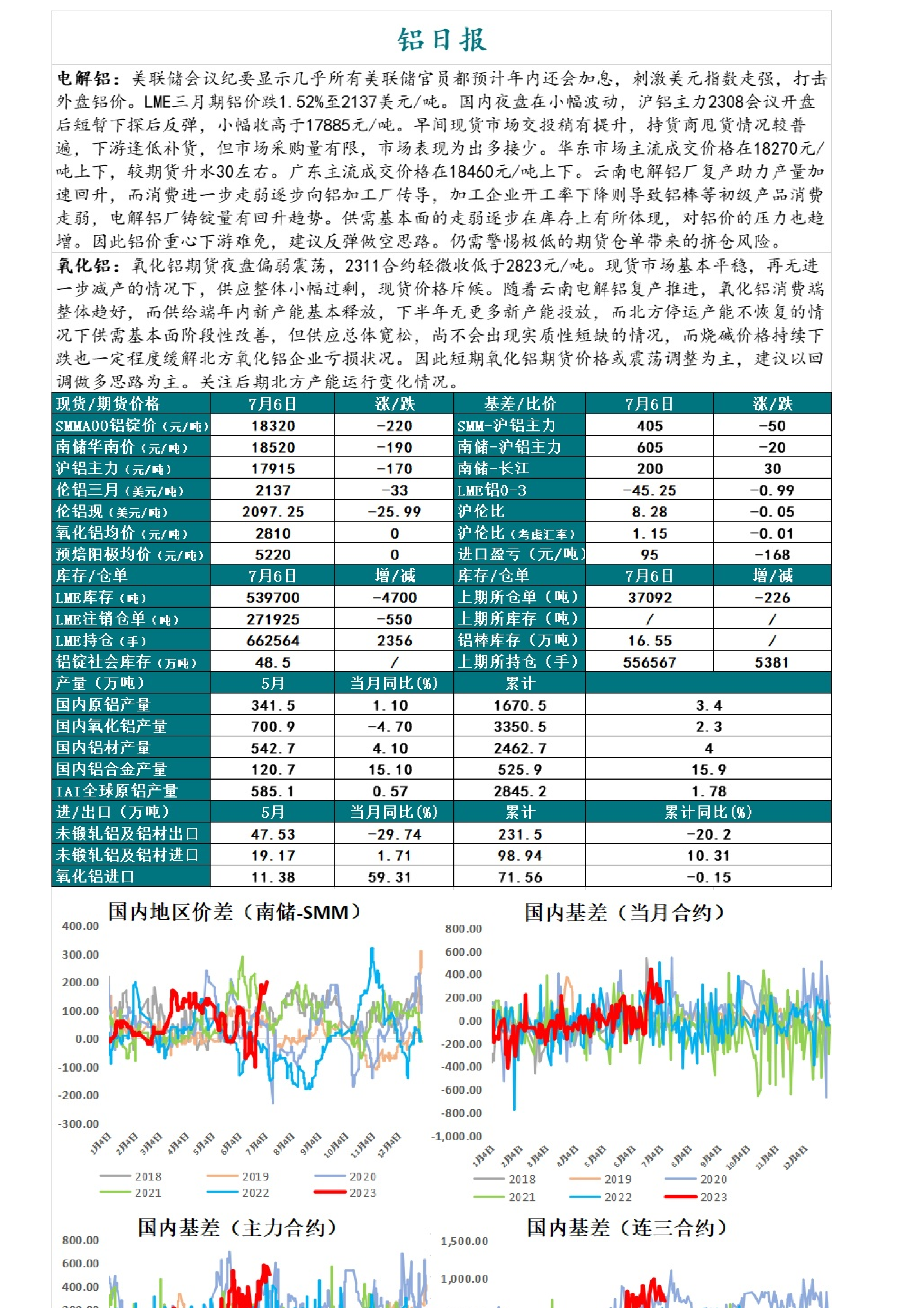 （2025年4月8日）今日沪铝期货和伦铝最新价格查询