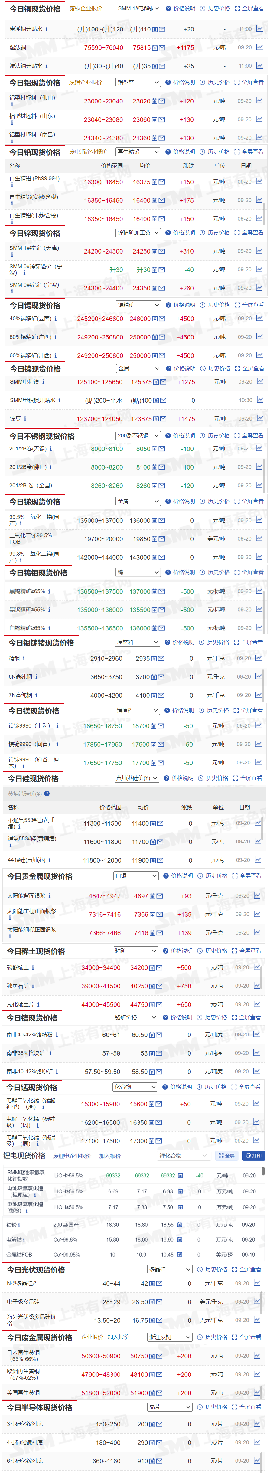 （2025年4月8日）今日沪铝期货和伦铝最新价格查询