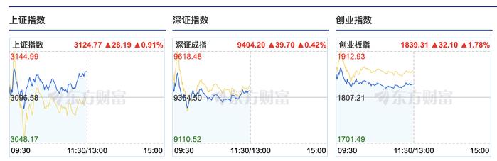 中国银河章俊团队：坚定看多A股市场