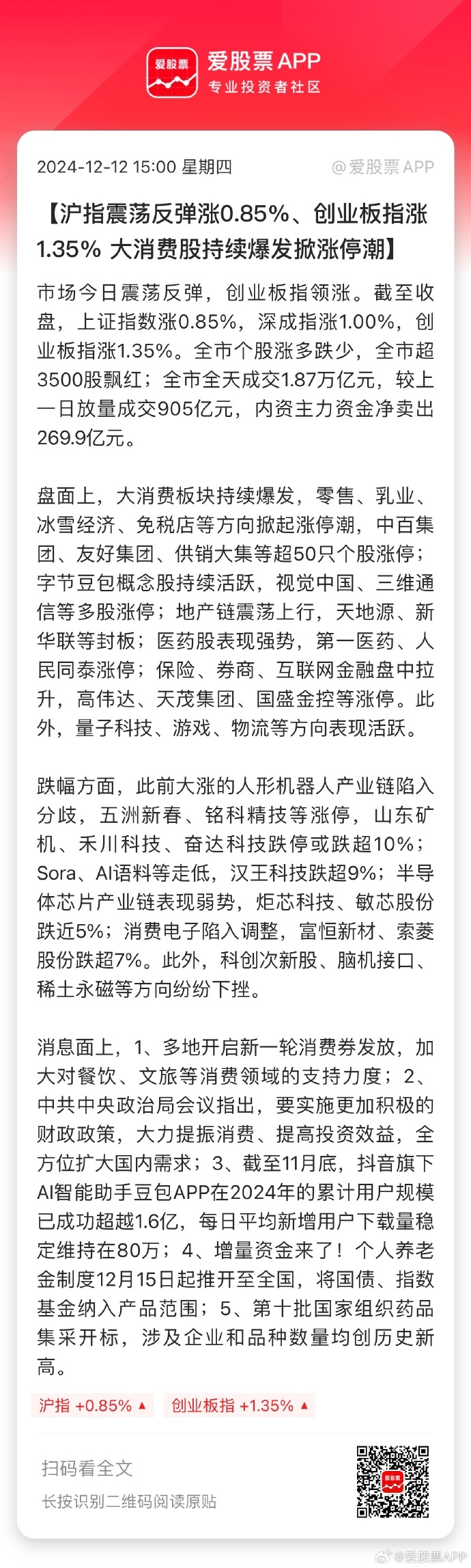 收评：沪指反弹涨1.58%，酿酒、银行等板块拉升，消费股爆发