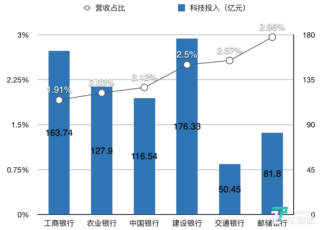 六大行科技金融扫描：顶层设计+专属风控模型成破局关键