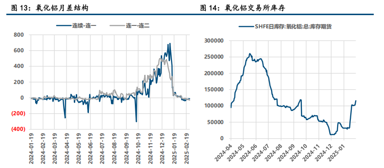 （2025年4月9日）今日沪铝期货和伦铝最新价格查询