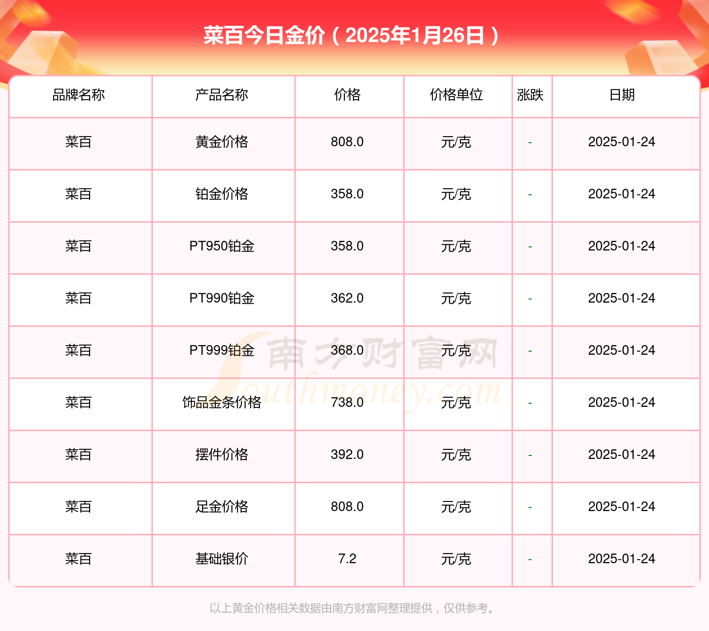 （2025年4月9日）今日沪镍期货和伦镍最新价格查询