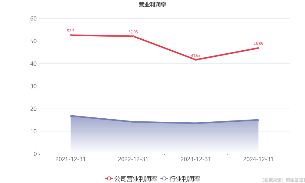 开普检测2024年度拟派5200万元红包
