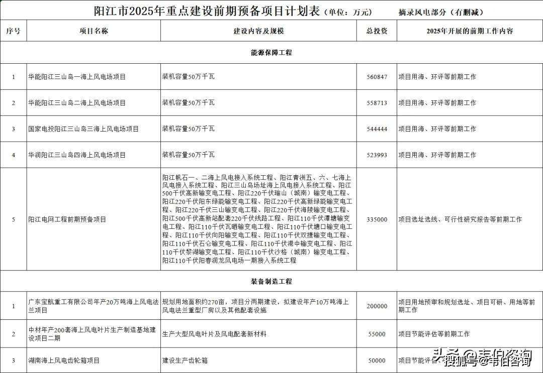 电气风电中标国家电投2025第一批集采风电项目