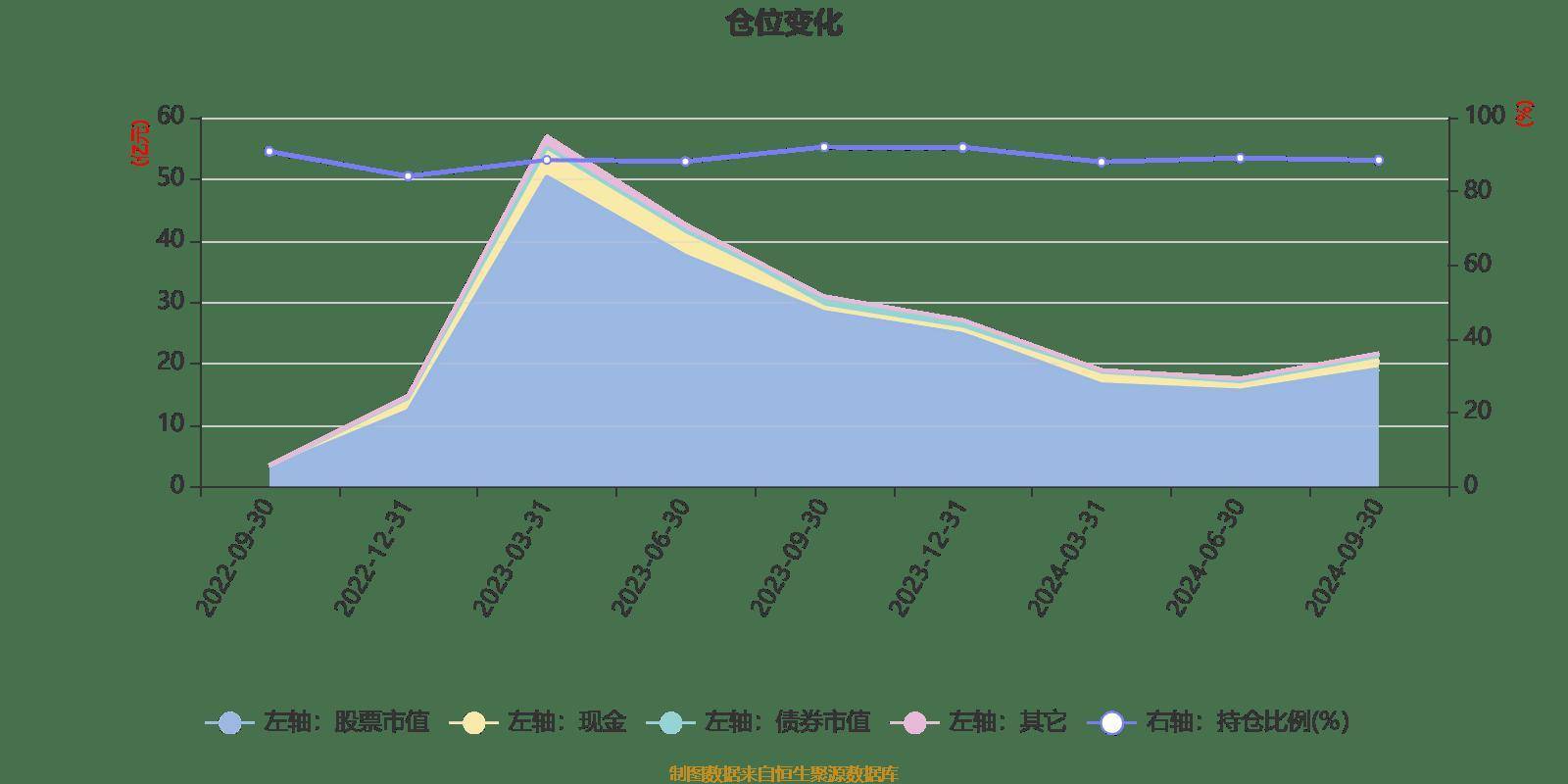 中国核建：截至3月 公司累计实现新签合同541.75亿元 同比增长30.7%