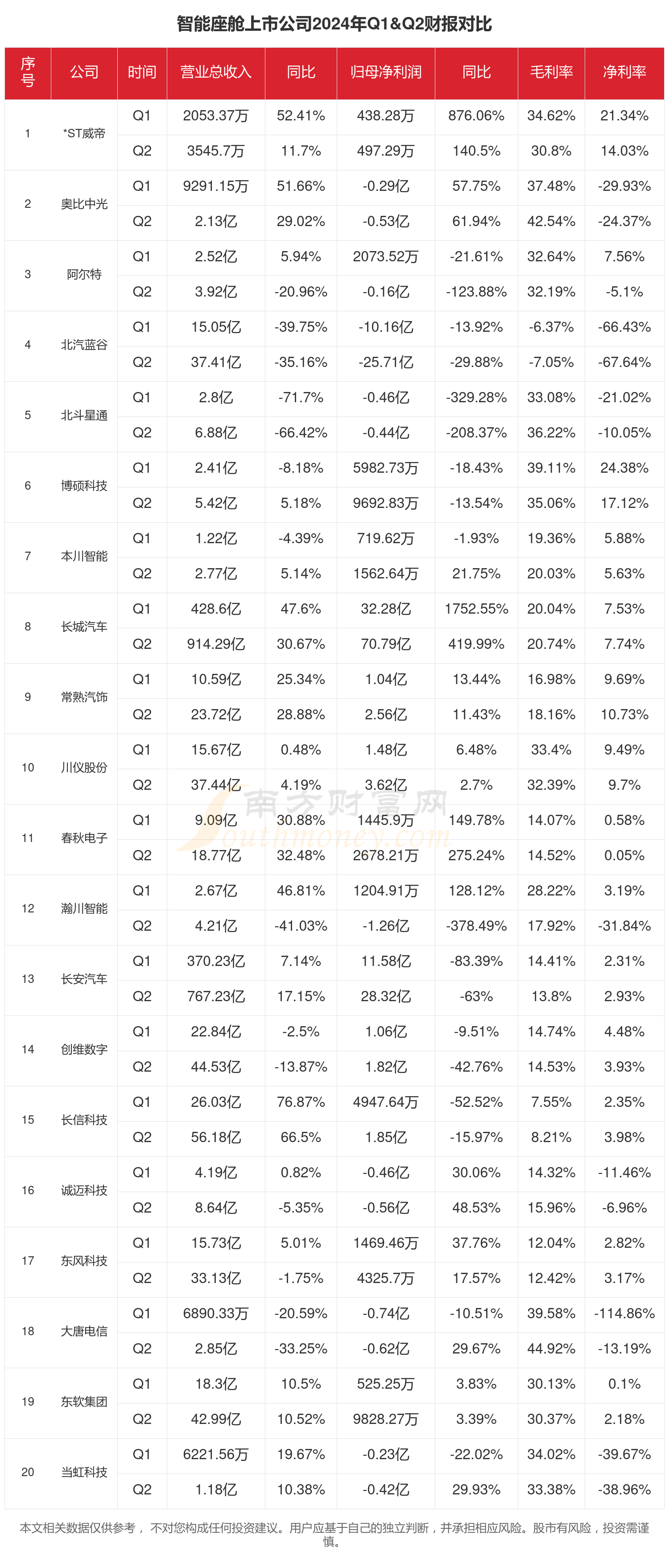 石油石化行业今日净流出资金2.97亿元，中国石油等9股净流出资金超千万元