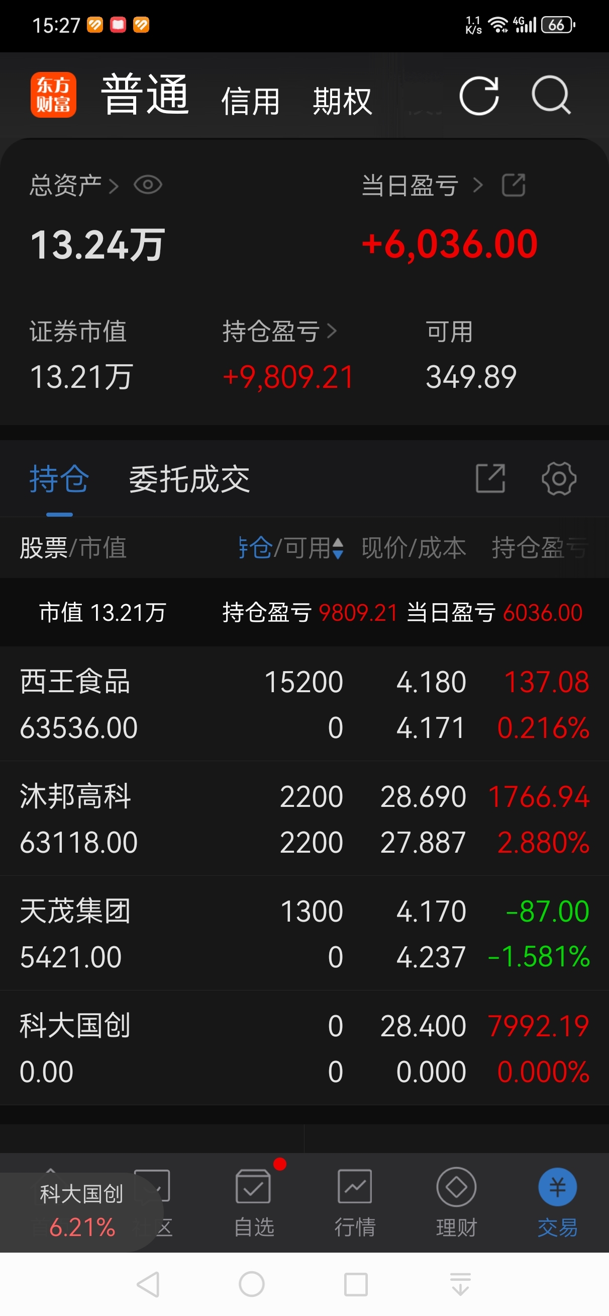 计算机行业今日涨3.87%，主力资金净流入36.45亿元