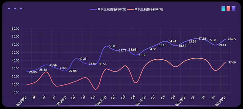 紫光国微今日涨停 三机构合计净买入2.74亿元