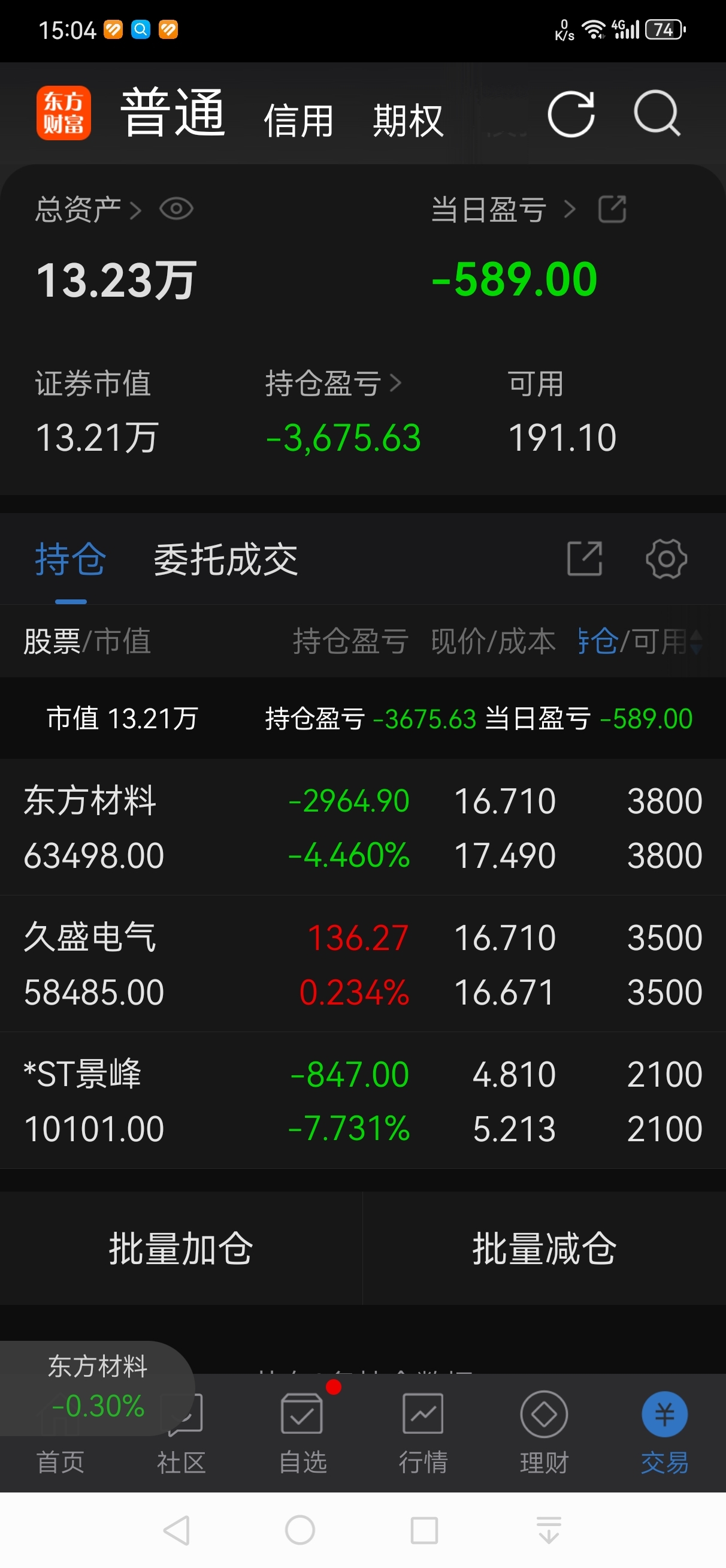 计算机行业今日涨3.87%，主力资金净流入36.45亿元