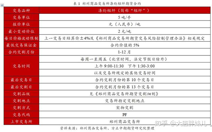 （2025年4月10日）今日短纤期货最新价格行情查询
