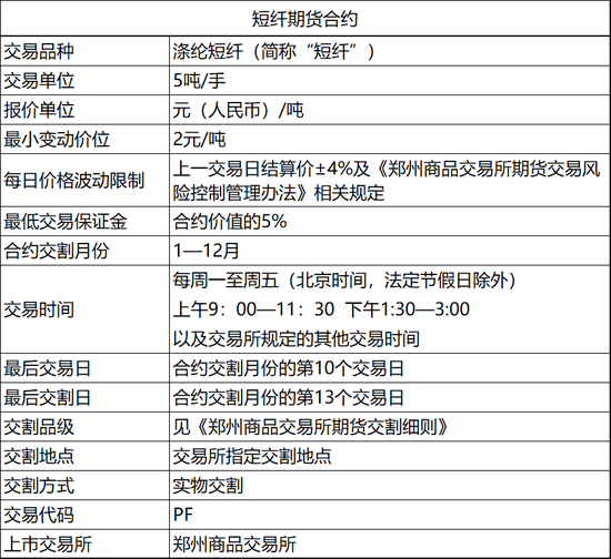 （2025年4月10日）今日短纤期货最新价格行情查询