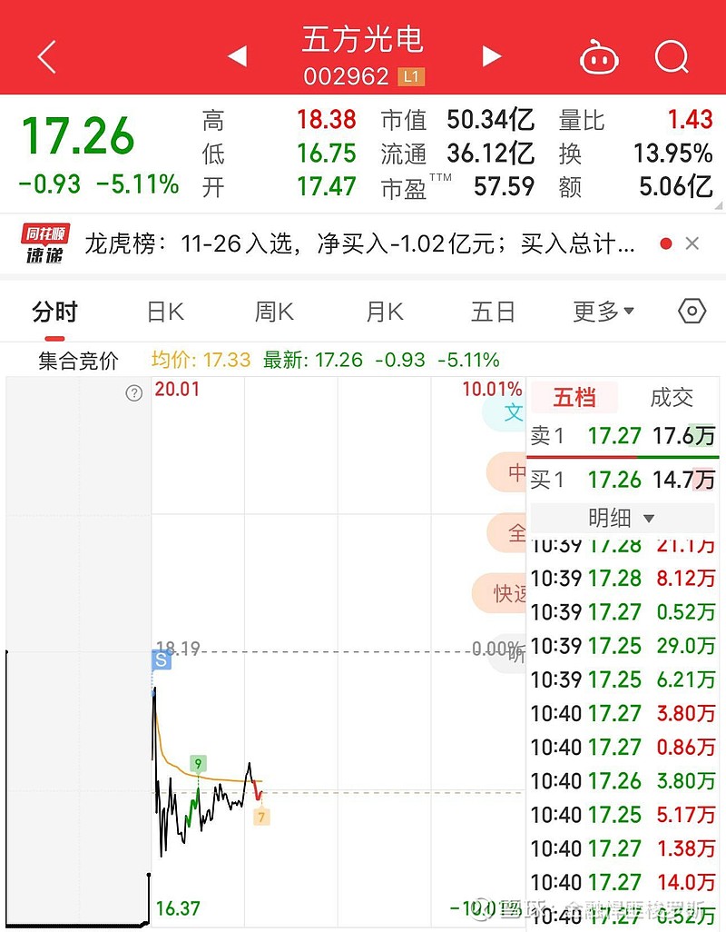 华岭股份涨停，龙虎榜上榜营业部合计净买入3973.21万元