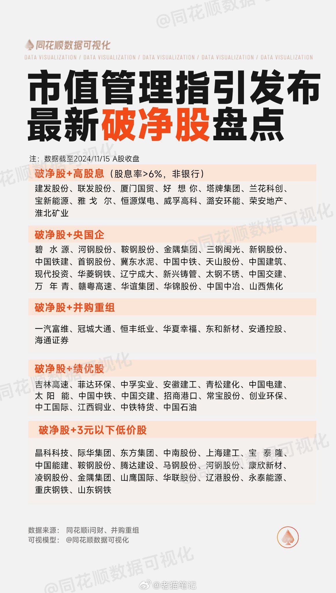 中核集团：“一企一策”制定年度市值管理方案 全力支持控股上市公司高质量发展