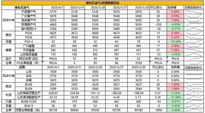 4月10日苯乙烯利润为-318元/吨