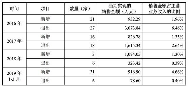 博云新材（002297）2024年年报简析：增收不增利，公司应收账款体量较大