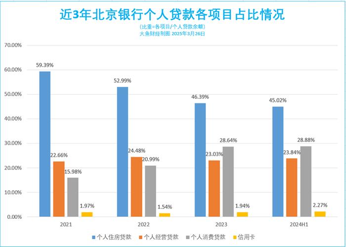 银行零售大变局：消费贷“场景捕手”接力信用卡圈地