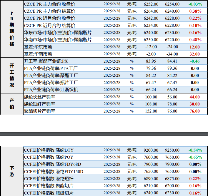 （2025年4月11日）今日PTA期货最新价格行情查询