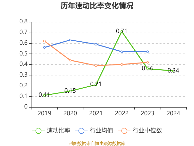 科兴制药：2024年净利润3148万元同比扭亏 拟10派0.8元