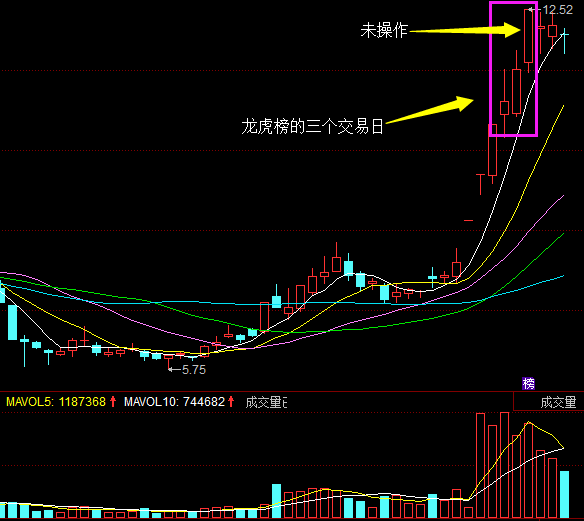 贝因美涨停，龙虎榜上机构买入1.65亿元，卖出1.90亿元