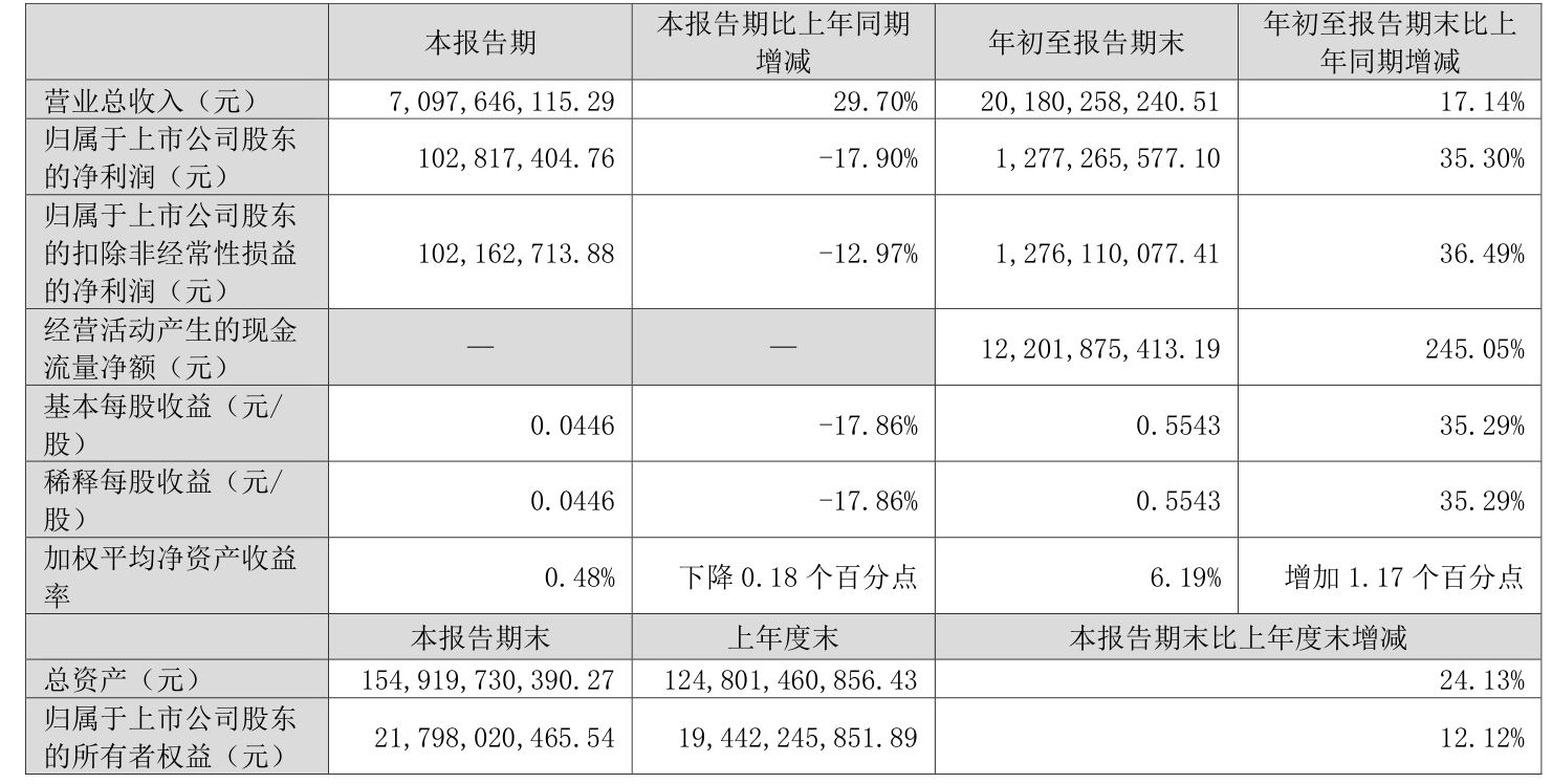 首季净利润预计增长43.15%―63.47% 骆驼股份大涨9.85%