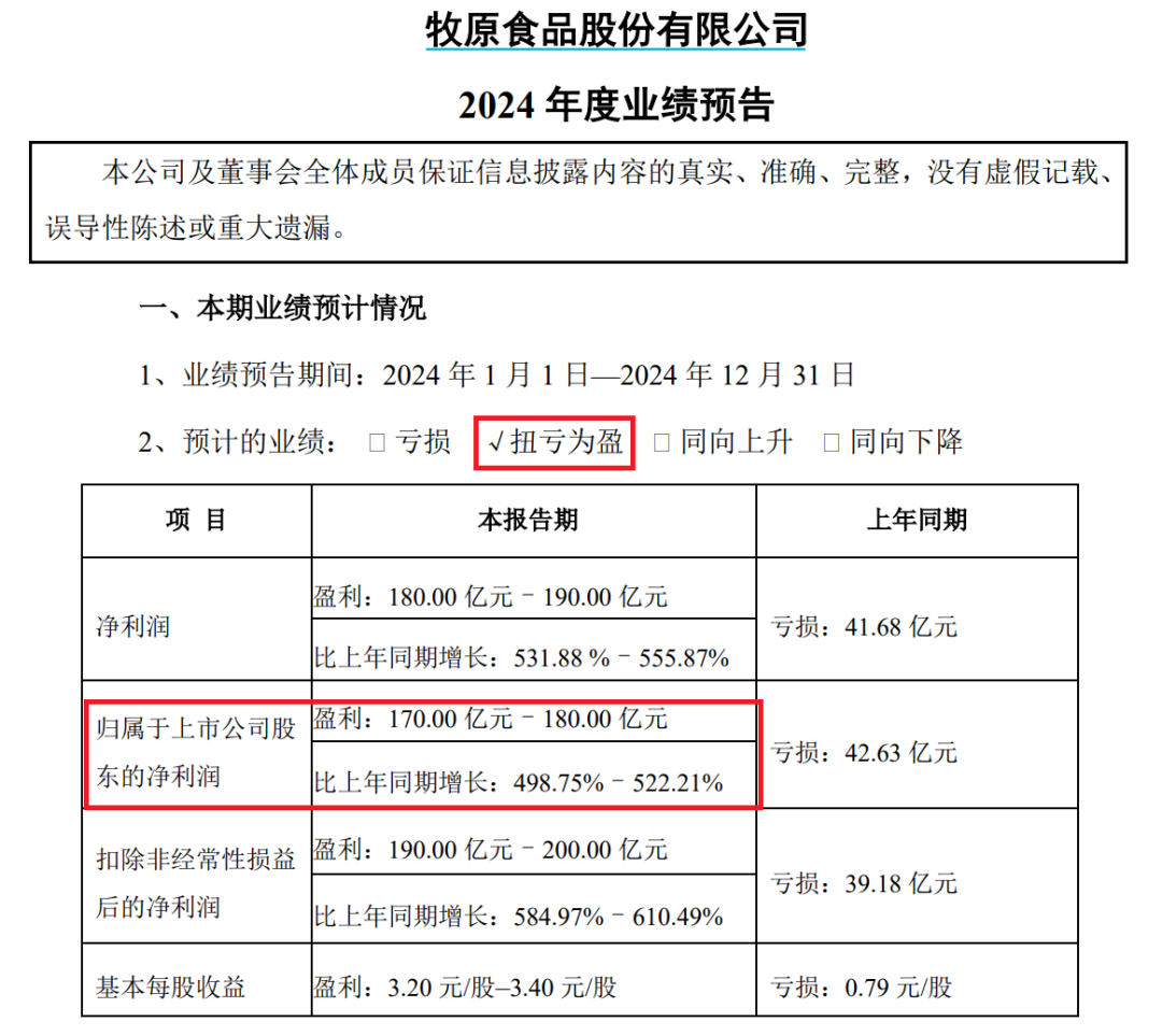 首季净利润预计增长43.15%―63.47% 骆驼股份大涨9.85%