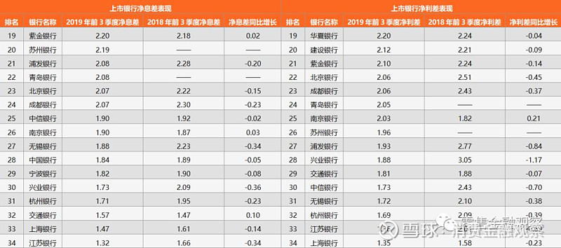 青岛银行高管回应市场关切：息差难题如何破局？经营贷款风险如何管控？